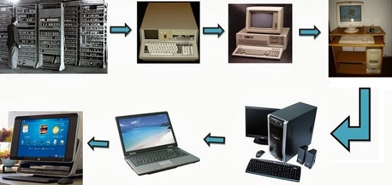 La era de los ordenadores