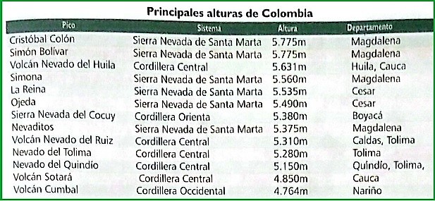 alturas de Colombia