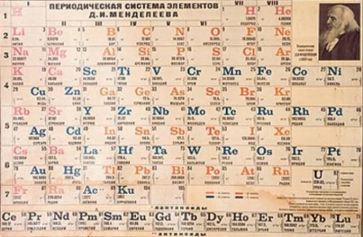 Primera versión de la tabla periódica