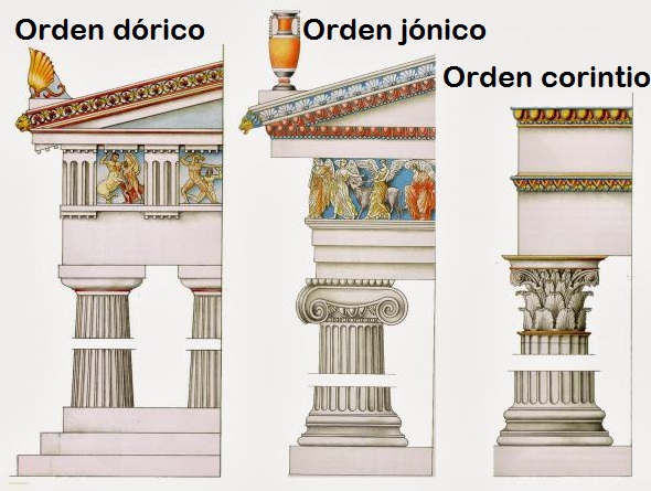 Los tres órdenes clásicos