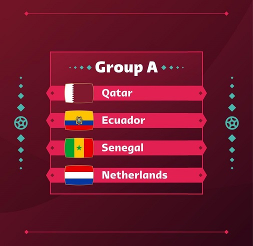 Grupo A