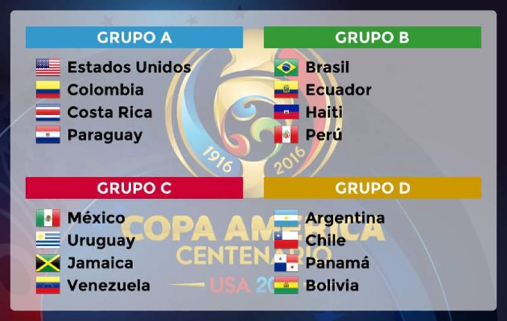 Copa América Grupos