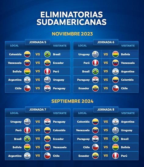 DEPORTES ¡Partidos y horarios de la Fecha 1⃣ de las  #EliminatoriasSudamericanas rumbo a la Copa Mundial FIFA 2026! ​🗓️ Jogos e  horários …