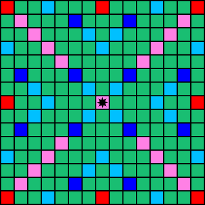 Diagrama del tablero de ScrabbleDiagrama del tablero de Scrabble