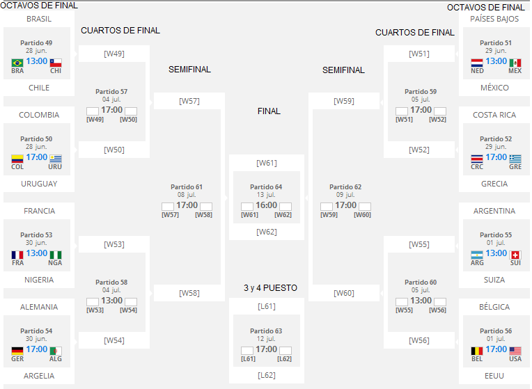 Mundial la FIFA Brasil 2014: Calendario de los de Final | SocialHizo