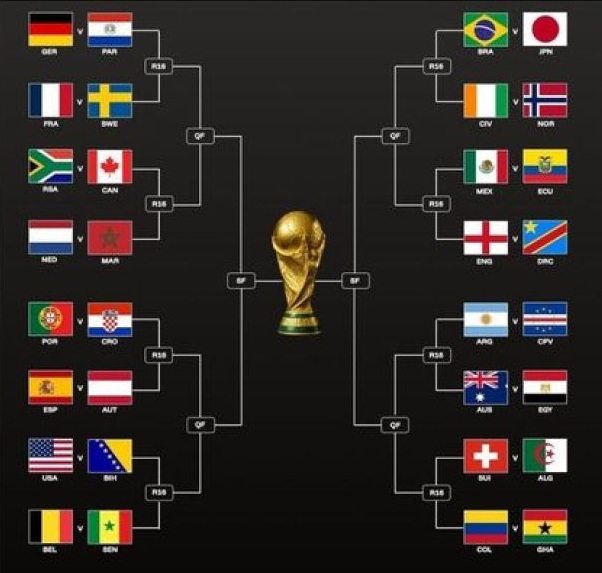Dieciseisavos de Final