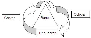 encaje bancario