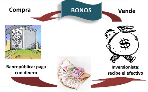 operaciones de mercado abierto