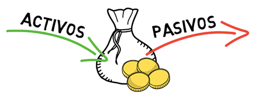 activos-pasivos