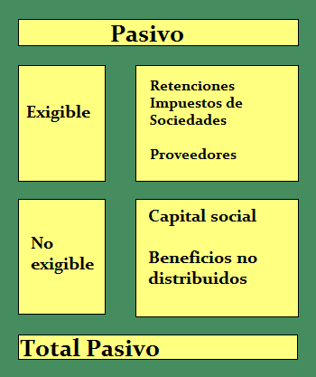 Tabla Pasivo