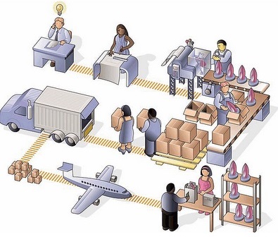 Producción, distribución y consumo 