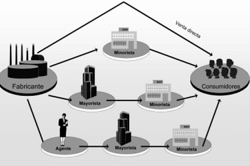 Intermediarios