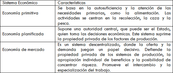 Sistemas económicos