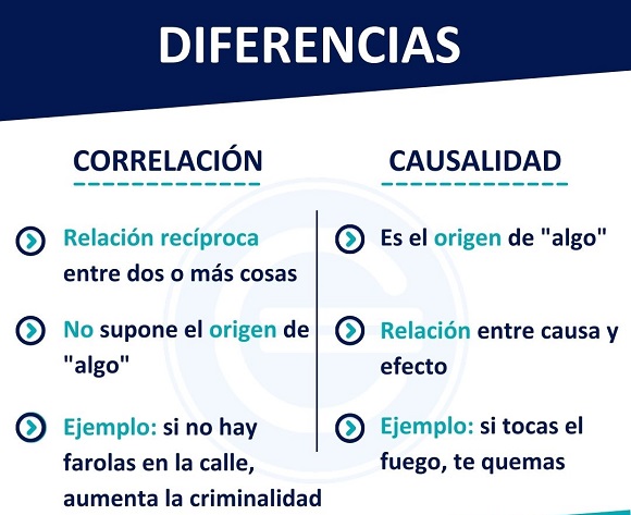 Correlación y causalidad