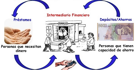 Intermediarios financieros