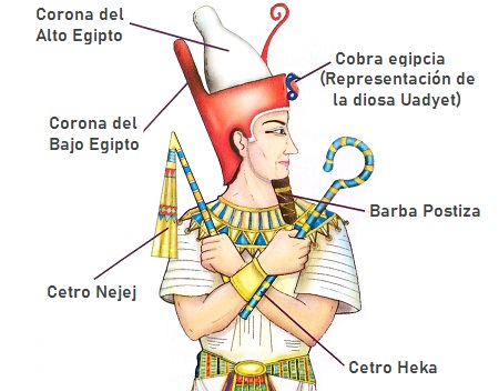Símbolos del faraón