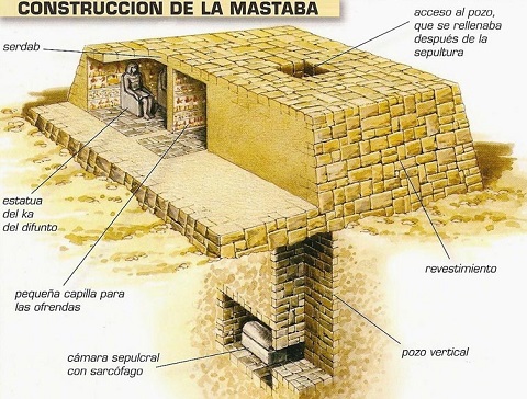 Partes de la mastaba egipcia