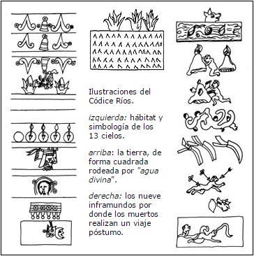 Infierno y cielo azteca