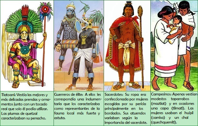 Vestimenta azteca