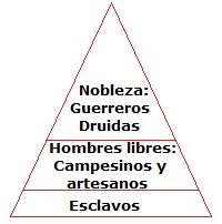Pirámide social celta