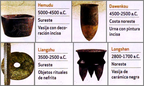 Culturas del neolítico en China Culturas del neolítico en China
