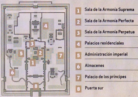 Distribución del complejo urbano de la Ciudad prohibida.