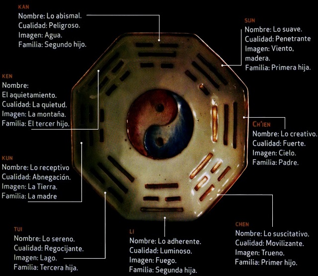 I-Ching