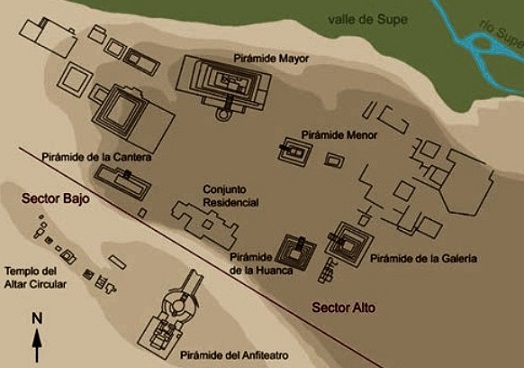 Plano de la ciudad de Caral