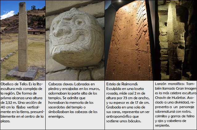 Expresiones culturales de la civilización Chavín