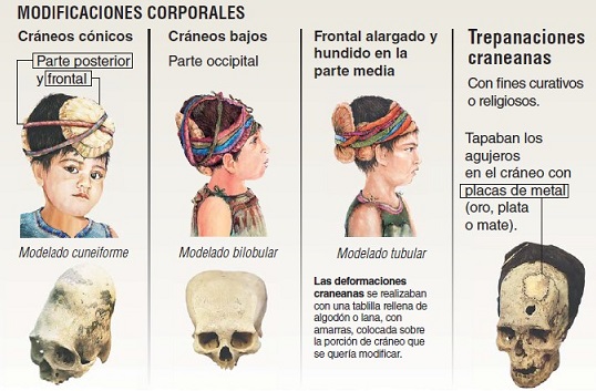 Modificaciones corporales en la cultura Paracas.