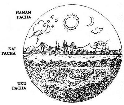 Cosmovisión inca: Los tres mundos