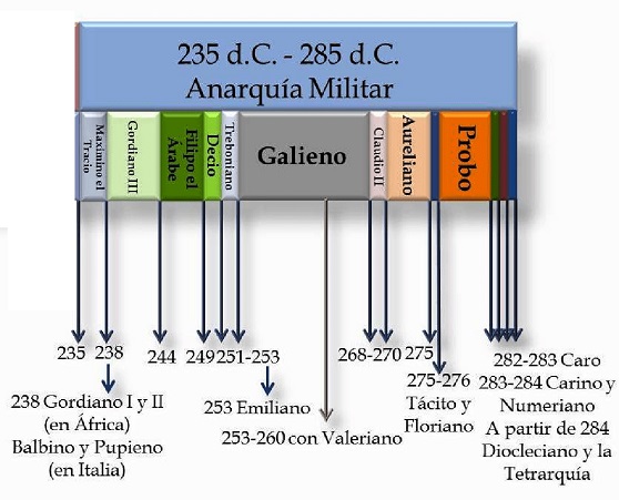 La anarquía militar