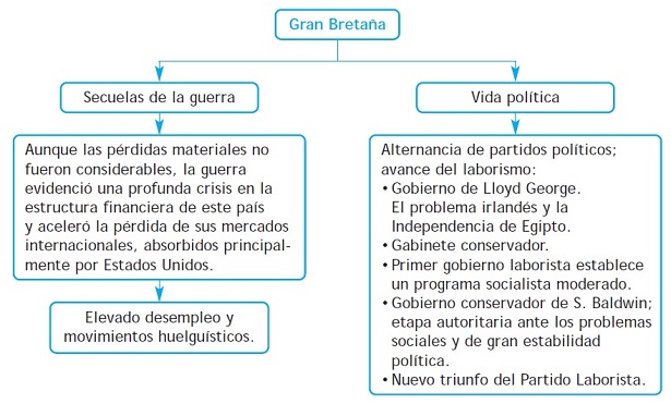 Gran Bretaña 1920