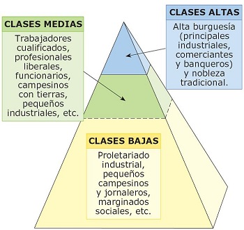 Sociedad de clases