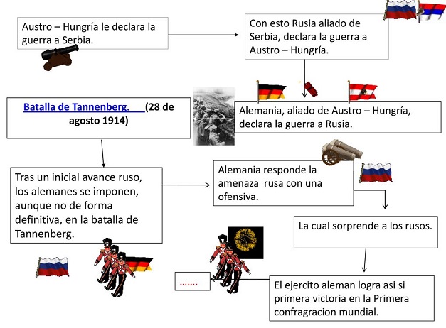 Batalla de Tannenberg