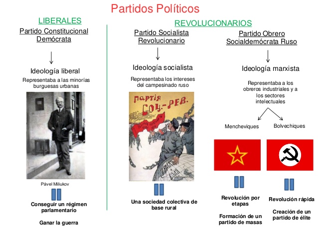 Partidos políticos