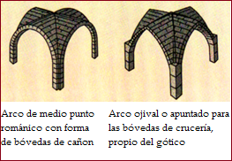 El arco de medio punto