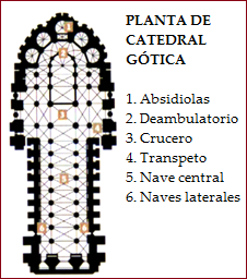 Planta de una catedral gótica