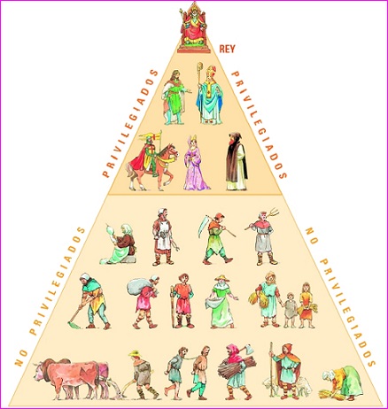  pirámide social carolingia