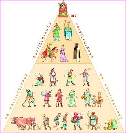  pirámide social carolingia