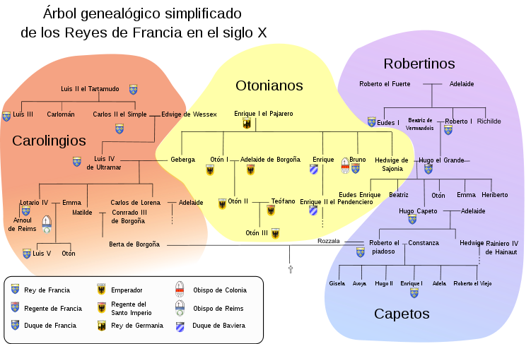 Árbol genealógico de los descendientes carolingios