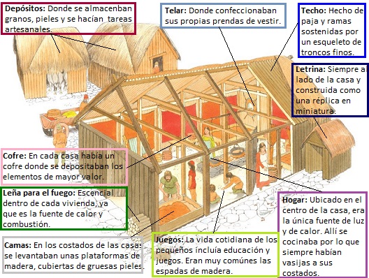 Vivienda vikinga 