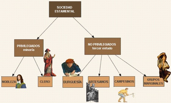 Sociedad francesa en el Antiguo Régimen