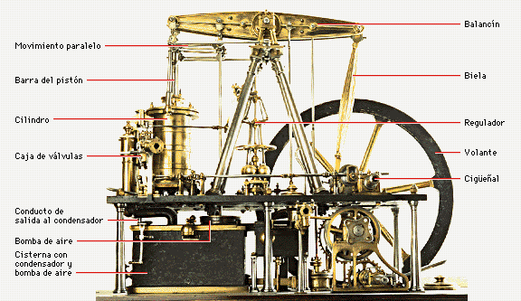 Revolución Industrial: Causas |