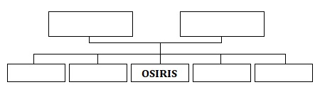 Genealogía de Osiris