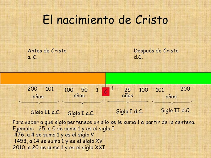 Resultado de imagen de medicion del tiempo a lo largo de la historia antes y desñues de crdisto