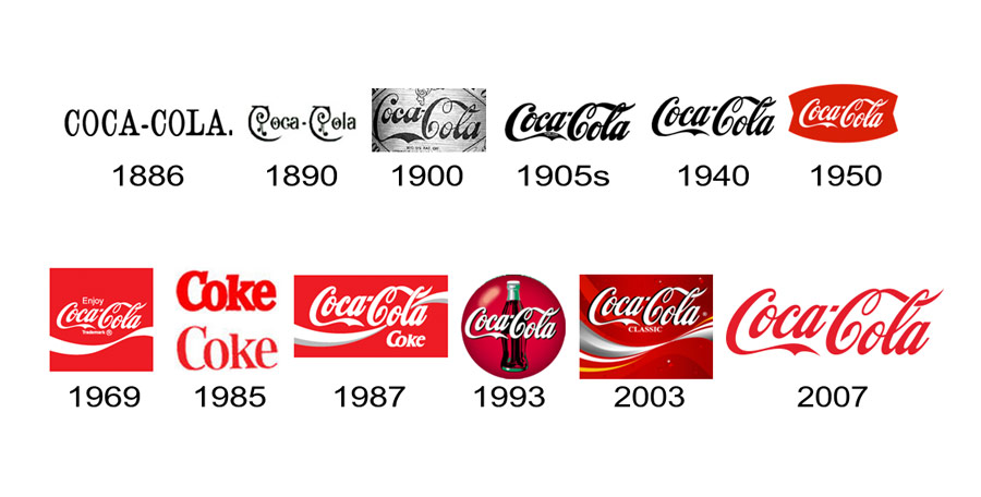 Logos de Coca Cola