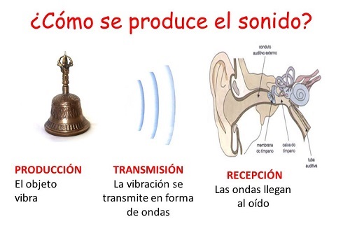 sonido