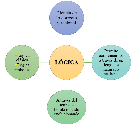 tenga en cuenta Escarpado Especificidad La lógica | SocialHizo