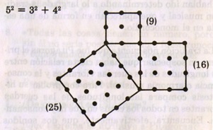 Teorema de Pitágoras